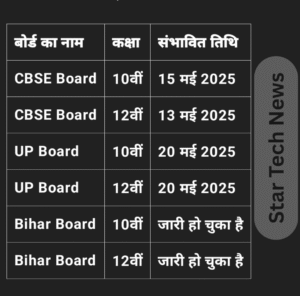 10th 12th result 2025